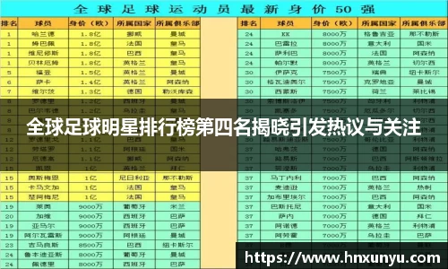 全球足球明星排行榜第四名揭晓引发热议与关注